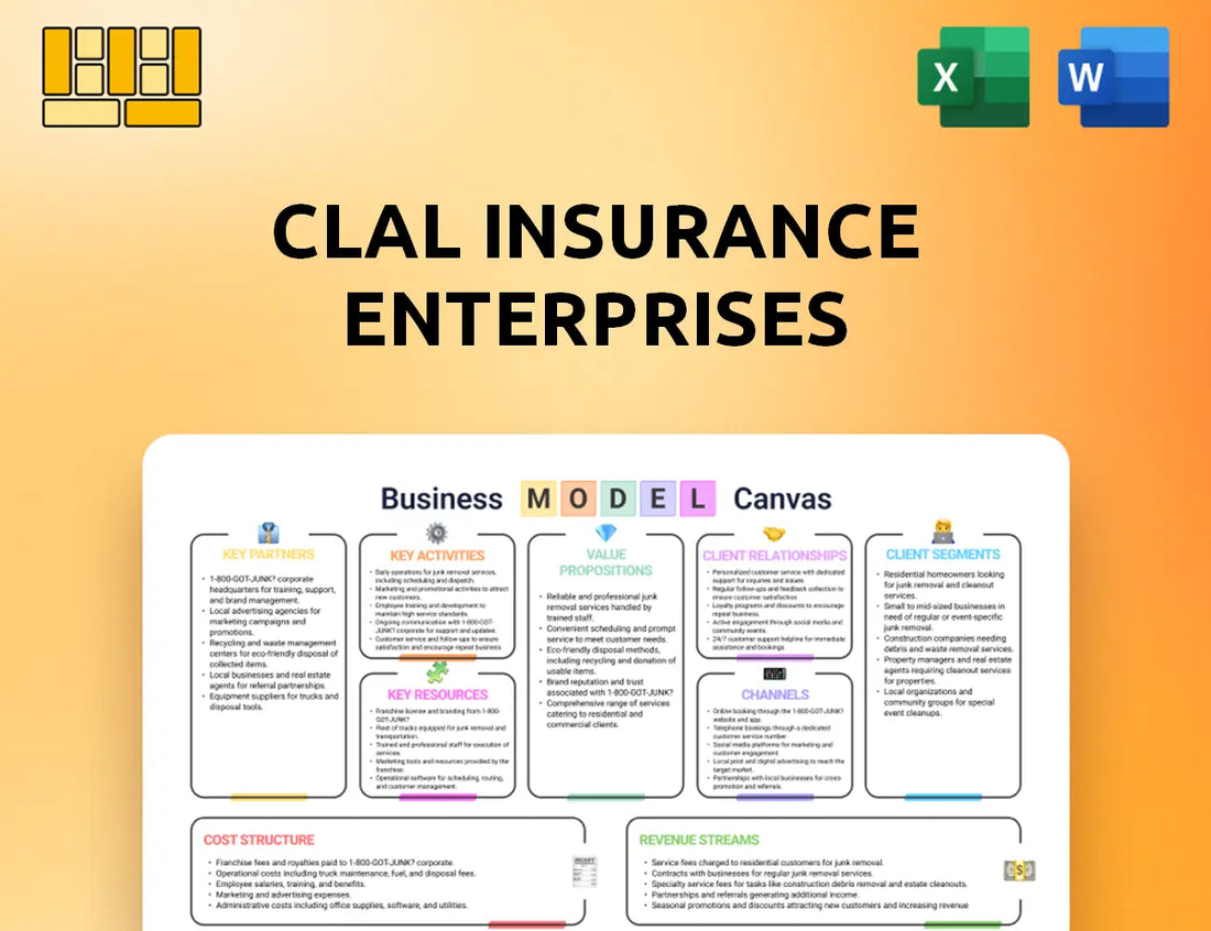 Clal Insurance Enterprises Business Model Canvas