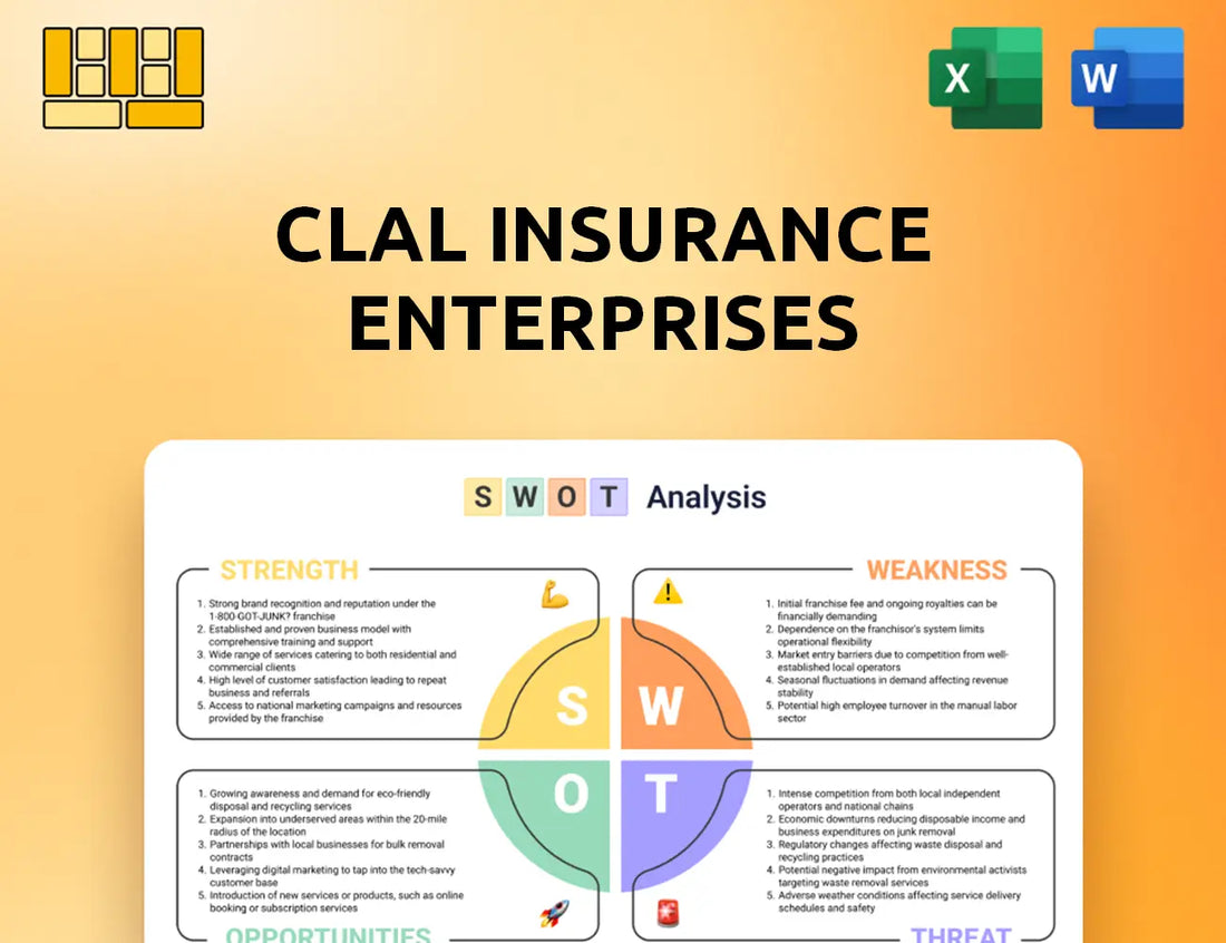 Clal Insurance Enterprises SWOT Analysis