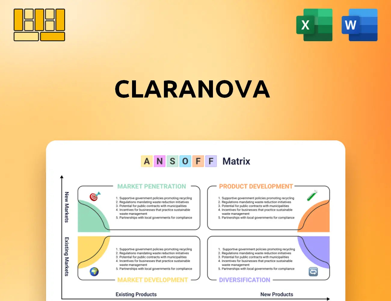 Claranova Ansoff Matrix