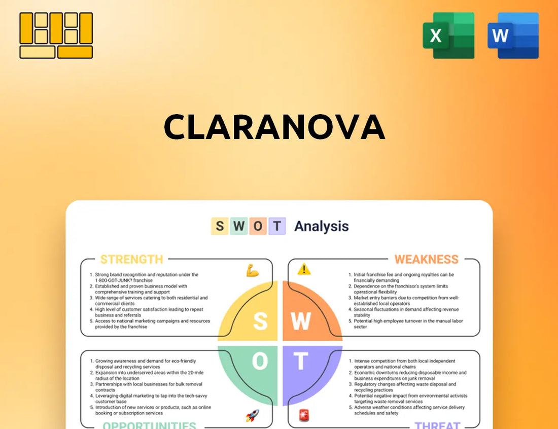 Claranova SWOT Analysis