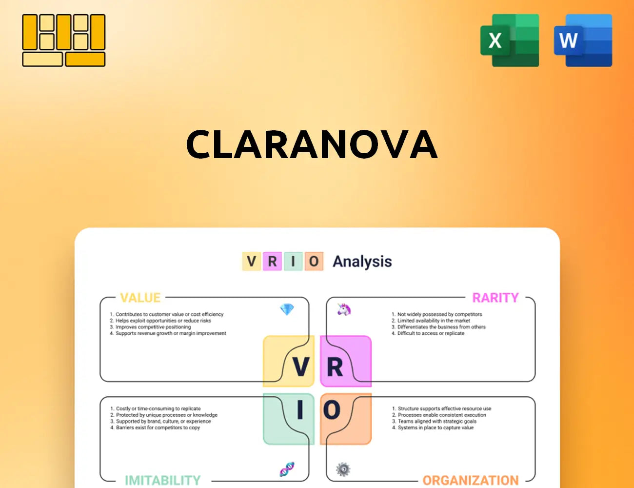 Claranova VRIO Analysis