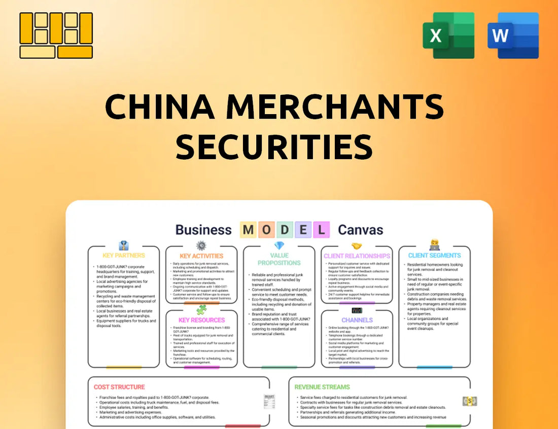 China Merchants Securities Business Model Canvas