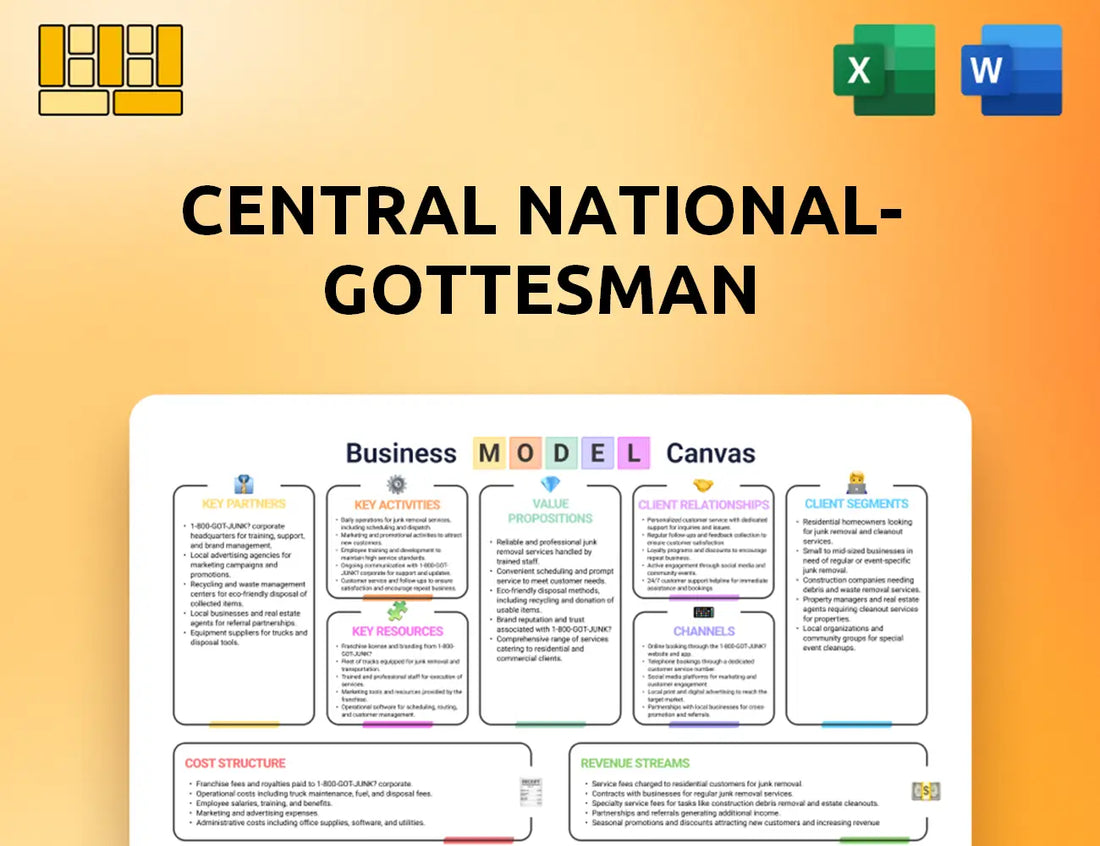 Central National-Gottesman Business Model Canvas