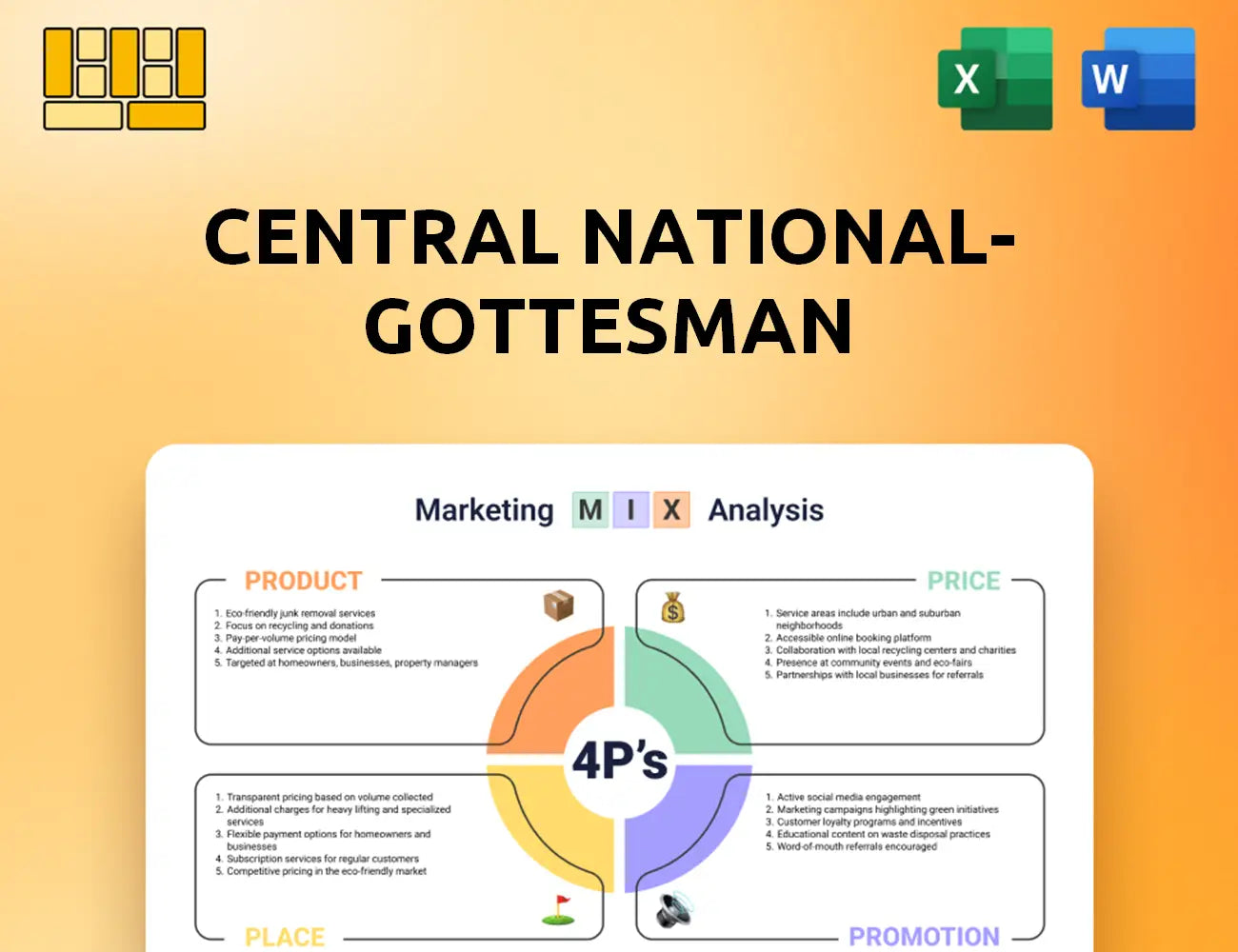Central National-Gottesman Marketing Mix