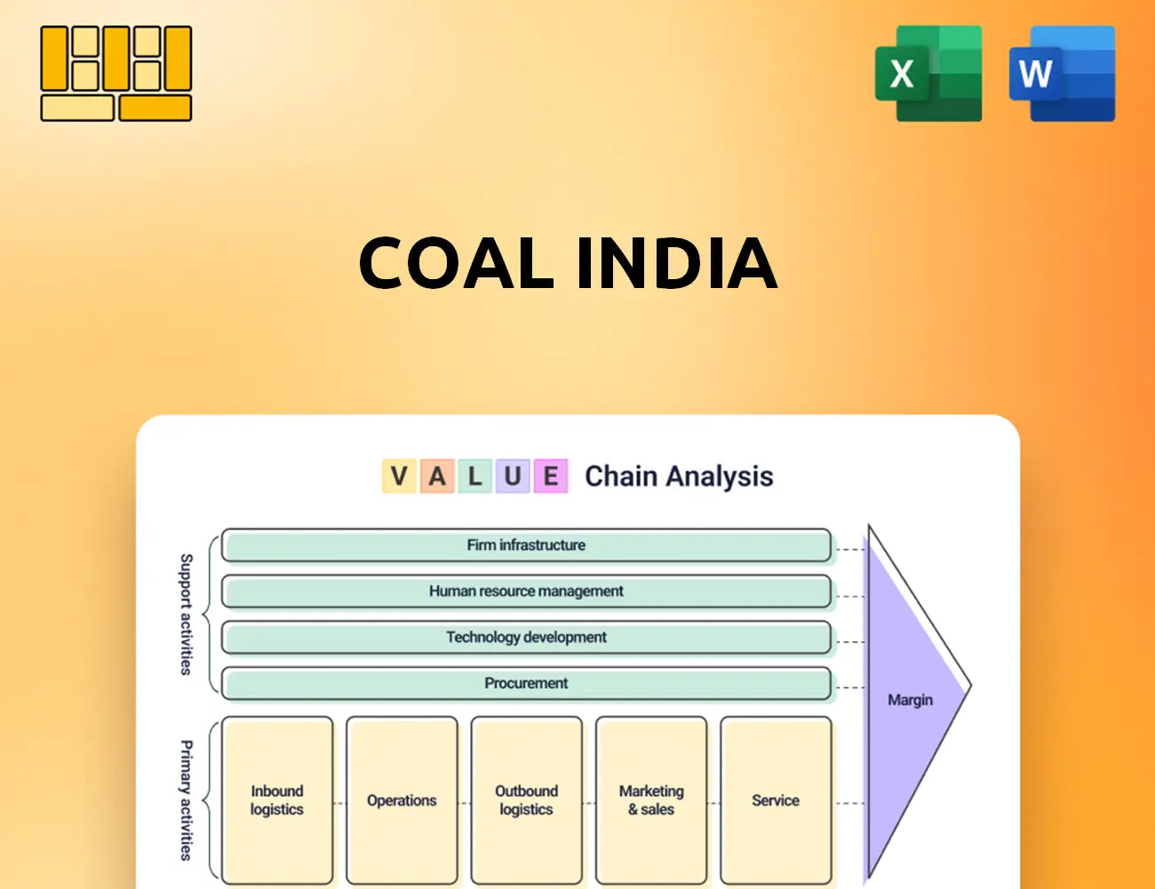 Coal India Value Chain Analysis