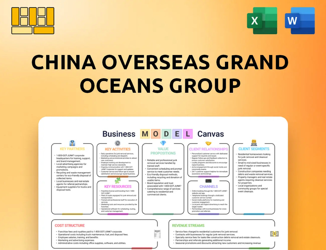 China Overseas Grand Oceans Group Business Model Canvas