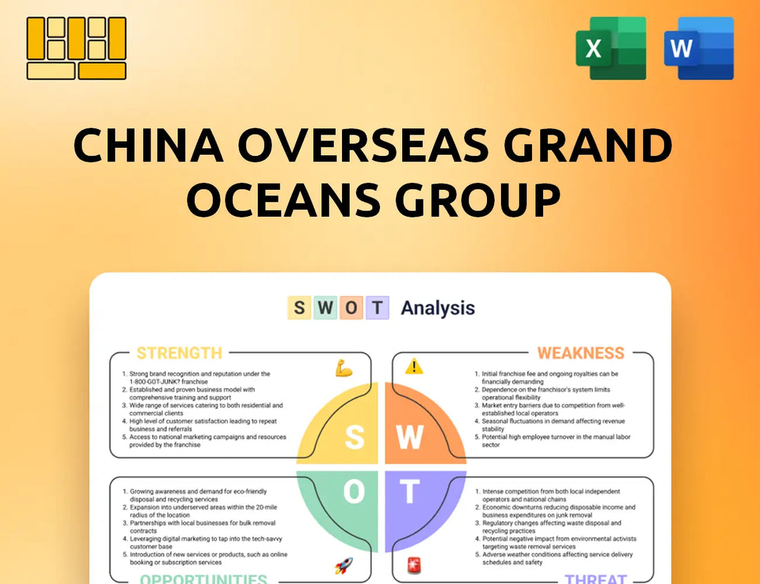 China Overseas Grand Oceans Group SWOT Analysis