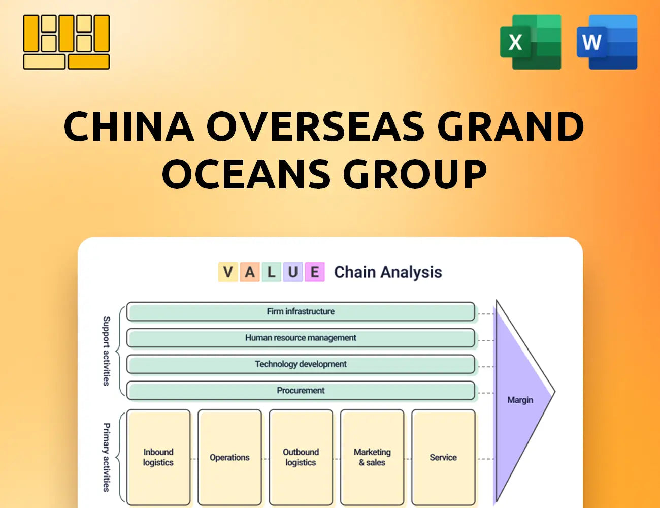 China Overseas Grand Oceans Group Value Chain Analysis