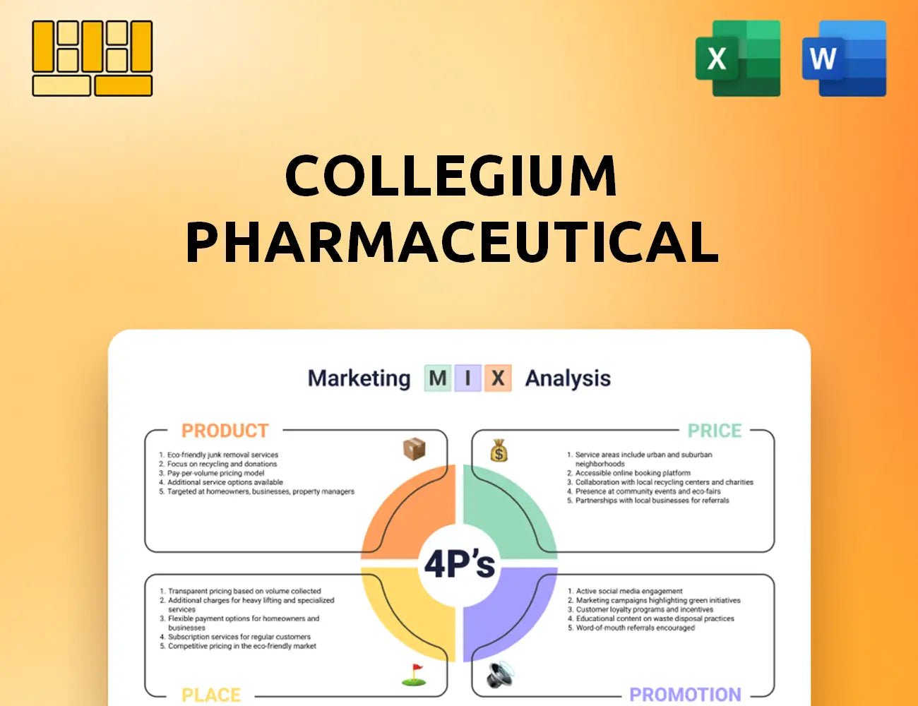 Collegium Pharmaceutical Marketing Mix