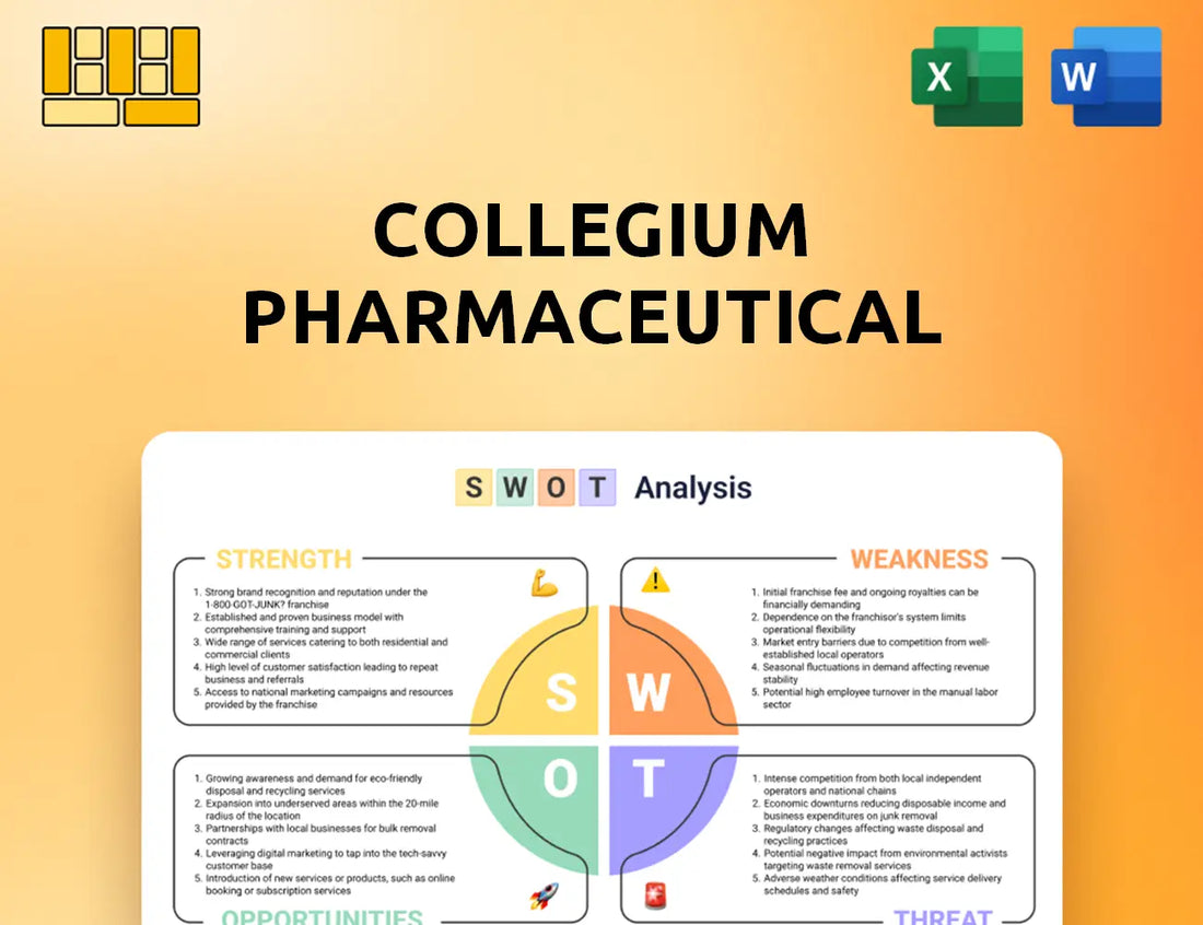 Collegium Pharmaceutical SWOT Analysis