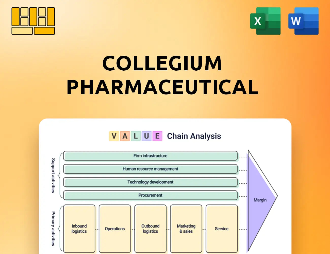 Collegium Pharmaceutical Value Chain Analysis
