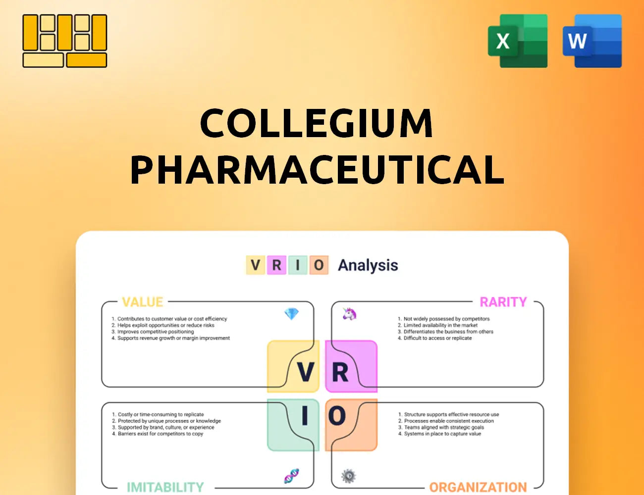Collegium Pharmaceutical VRIO Analysis
