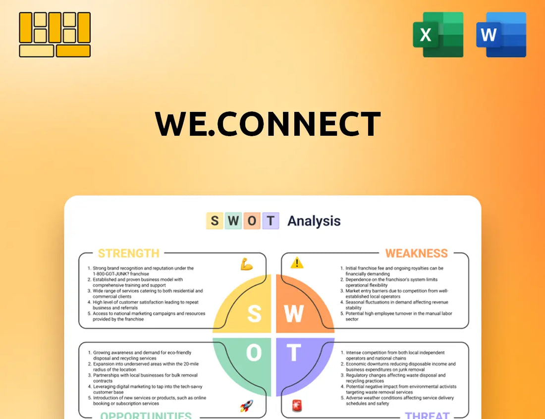 We.Connect SWOT Analysis