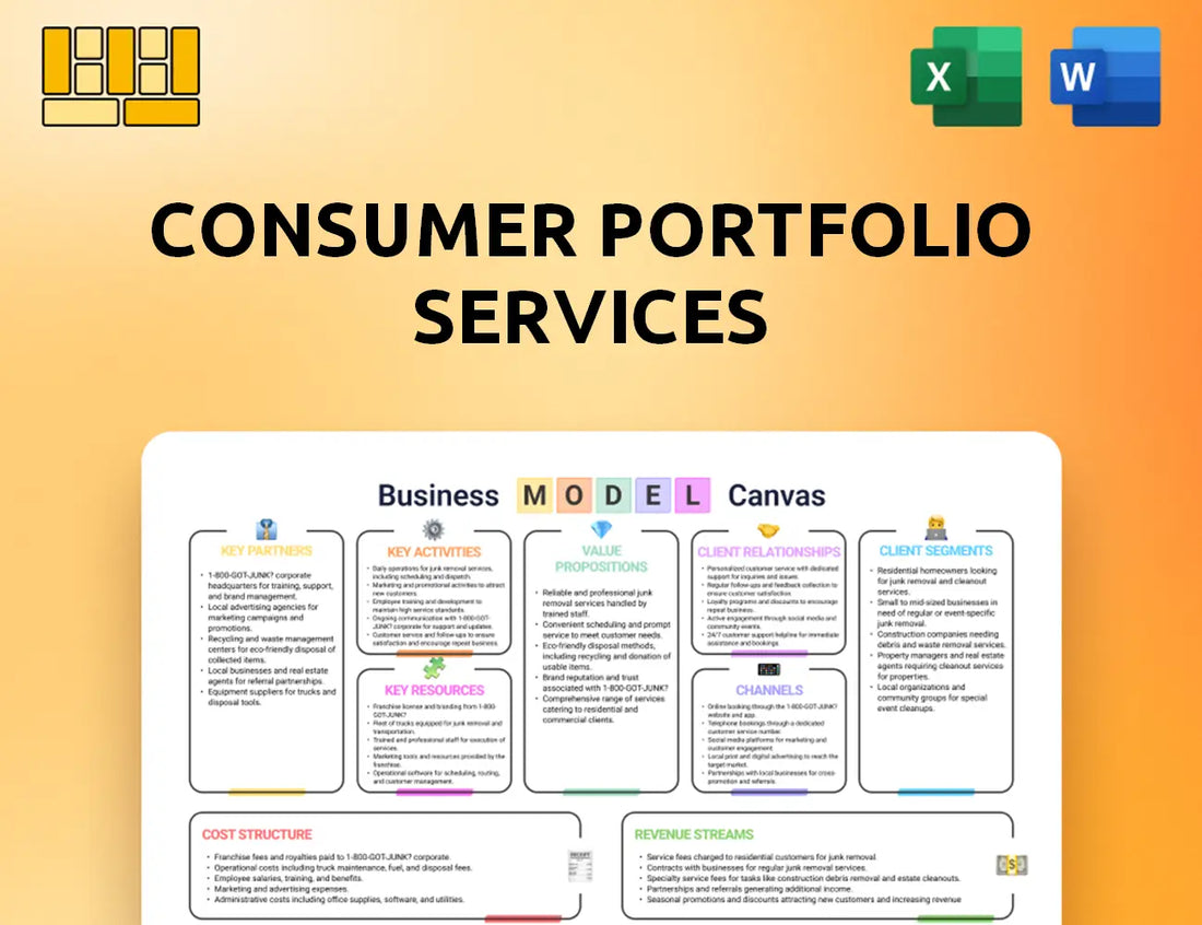 Consumer Portfolio Services Business Model Canvas