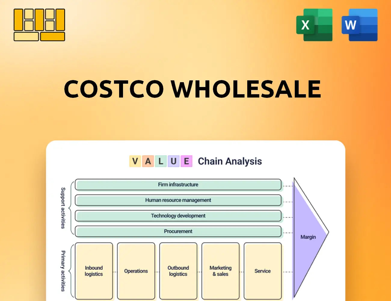 Costco Wholesale Value Chain Analysis