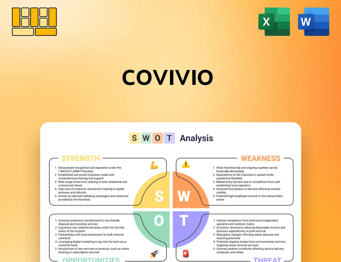 Covivio SWOT Analysis