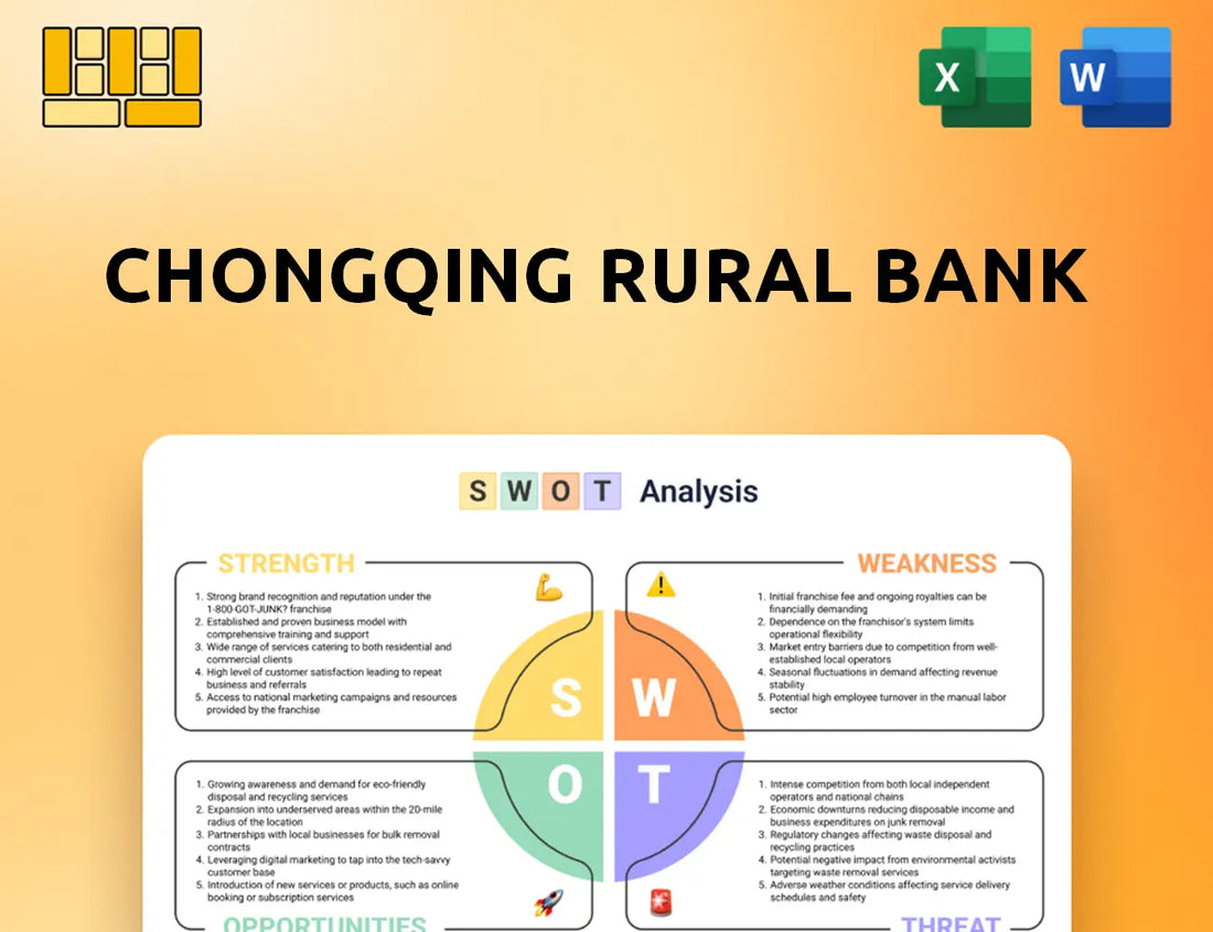 Chongqing Rural Bank SWOT Analysis