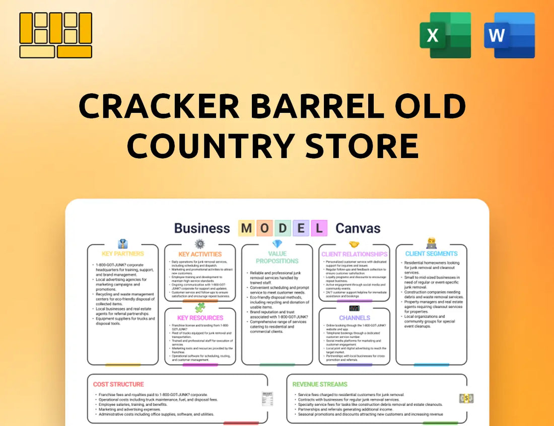 Cracker Barrel Old Country Store Business Model Canvas
