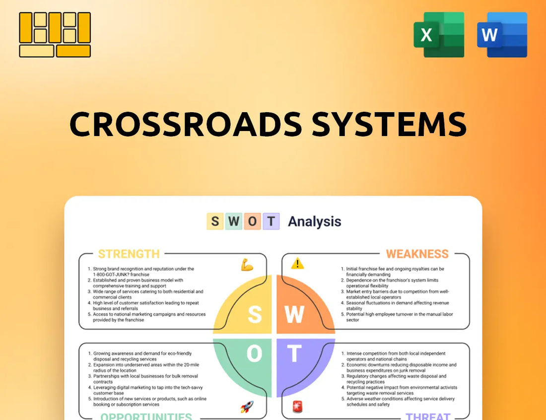 Crossroads Systems SWOT Analysis