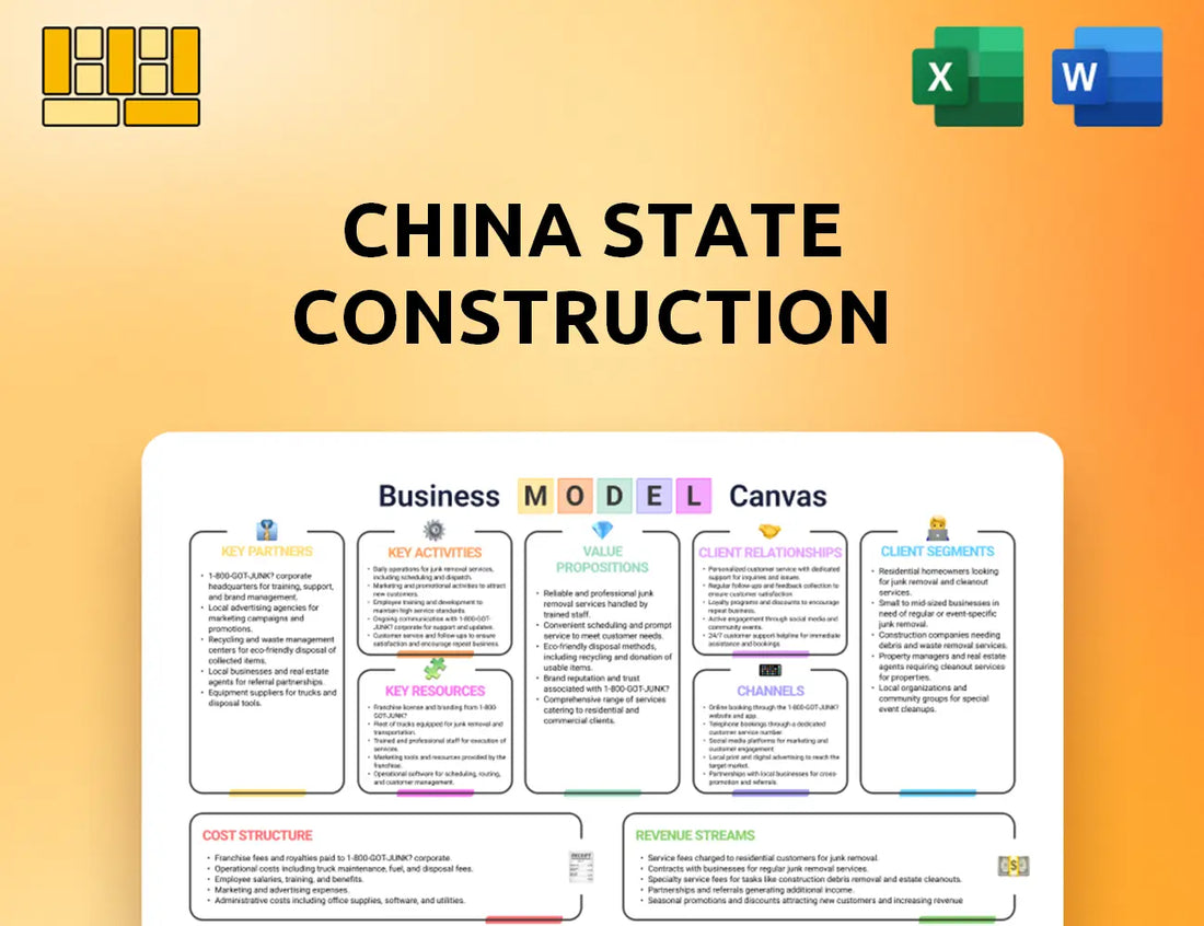 China State Construction International Holdings Business Model Canvas