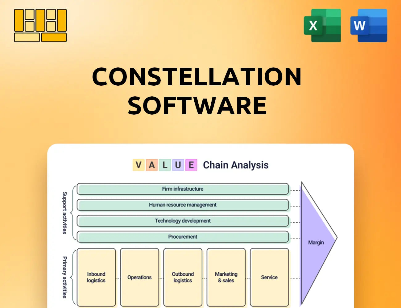 Constellation Software Value Chain Analysis