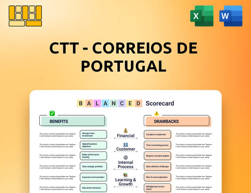 CTT - Correios De Portugal Balanced Scorecard