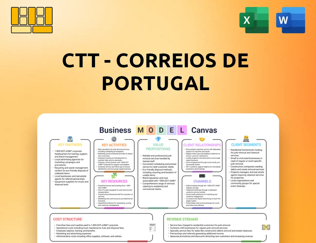 CTT - Correios De Portugal Business Model Canvas