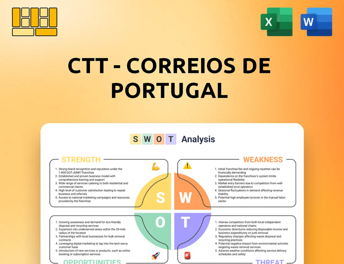 CTT - Correios De Portugal SWOT Analysis
