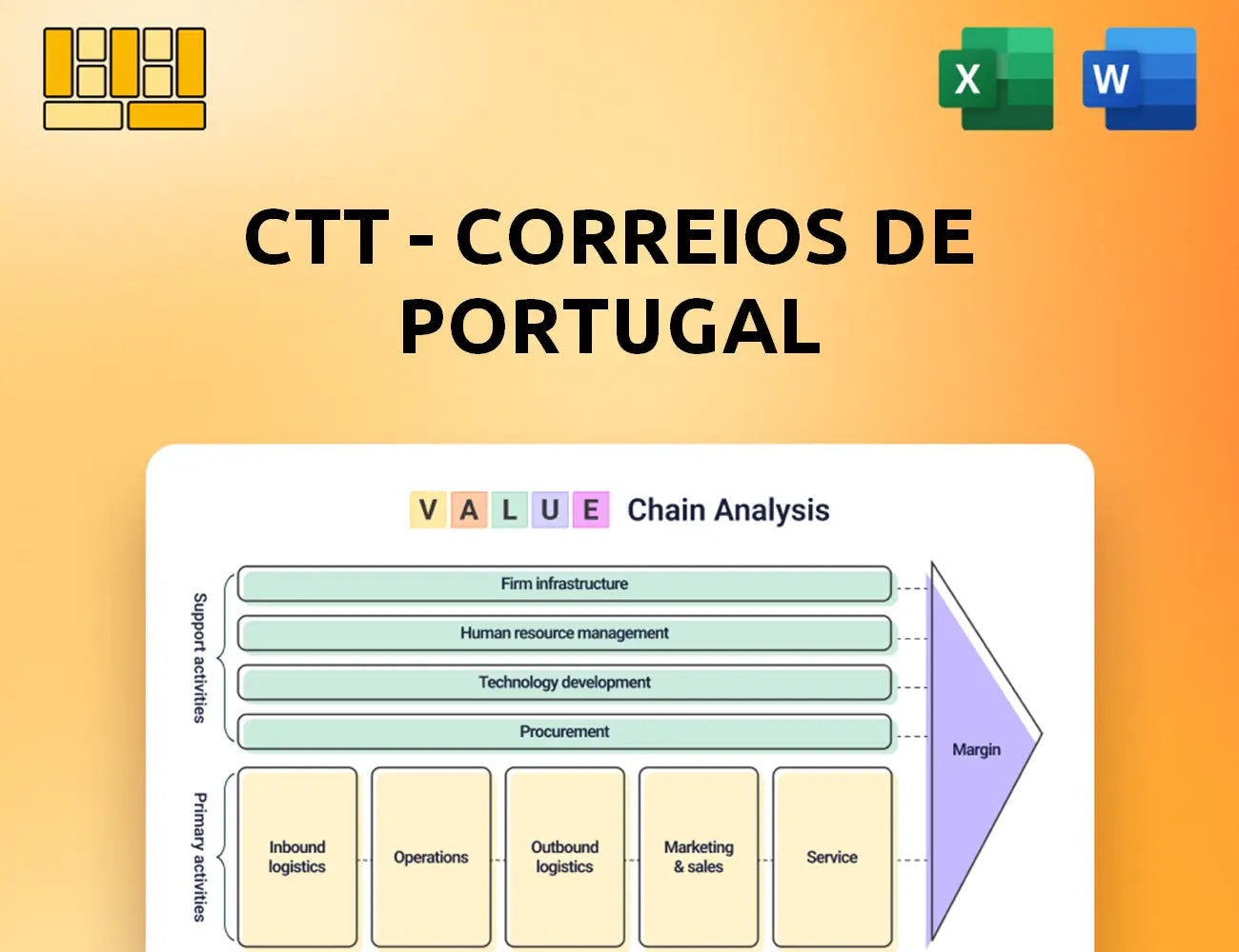 CTT - Correios De Portugal Value Chain Analysis