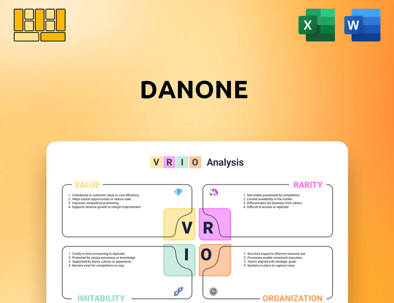Danone VRIO Analysis