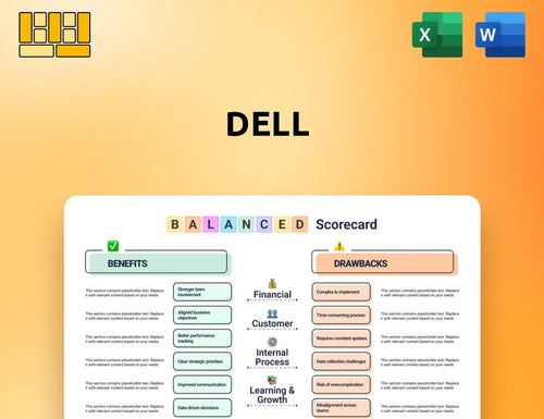 Dell Balanced Scorecard