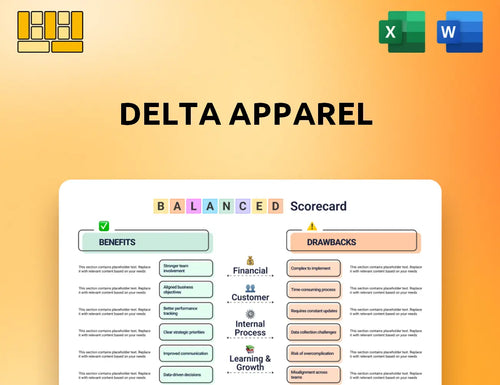 Delta Apparel Balanced Scorecard