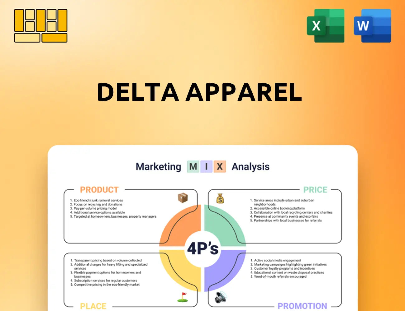 Delta Apparel Marketing Mix
