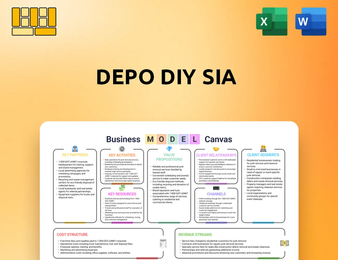DEPO DIY SIA Business Model Canvas