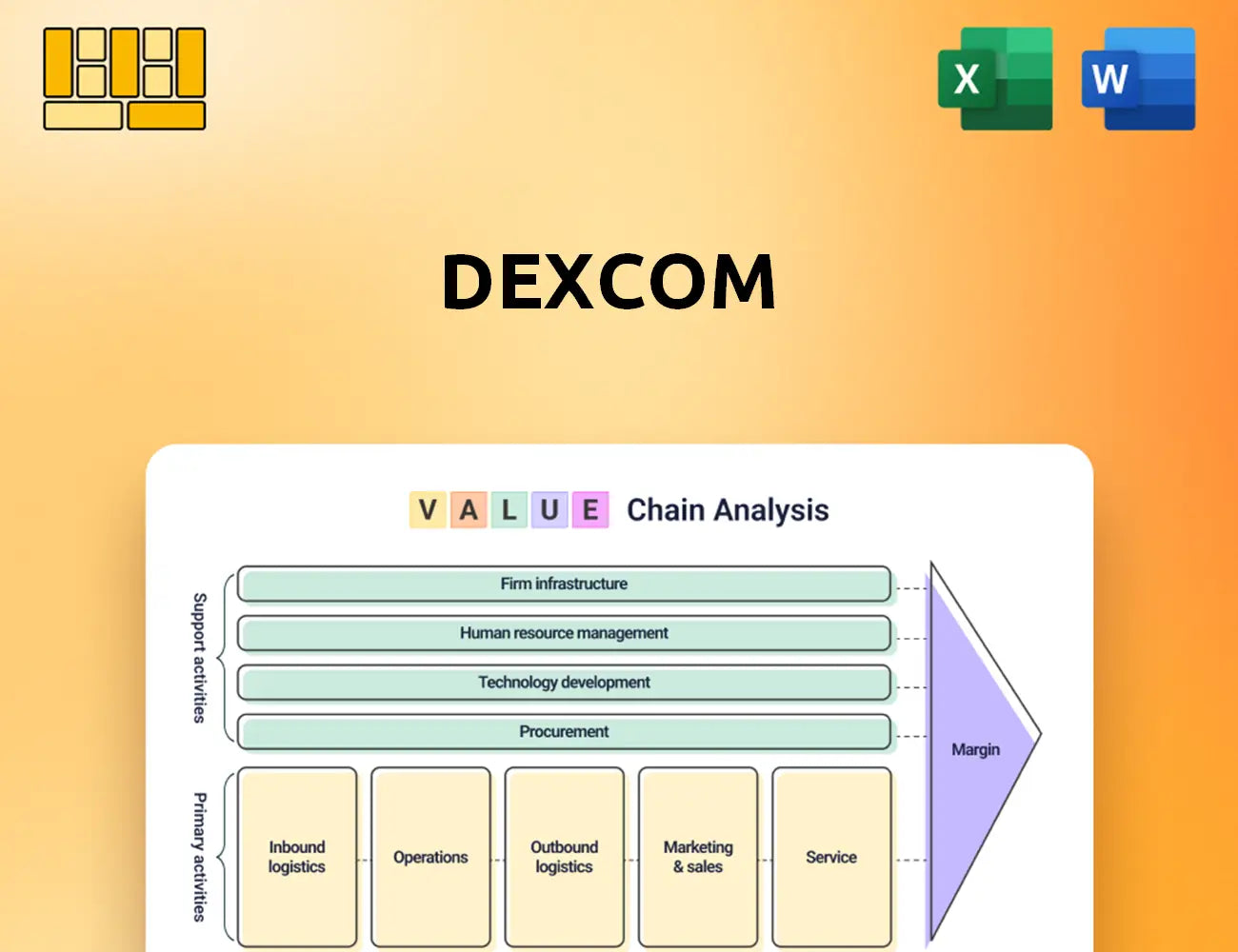 DexCom Value Chain Analysis