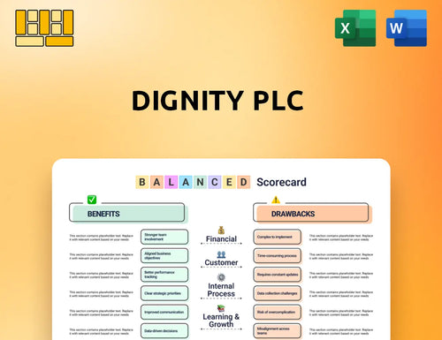 Dignity PLC Balanced Scorecard