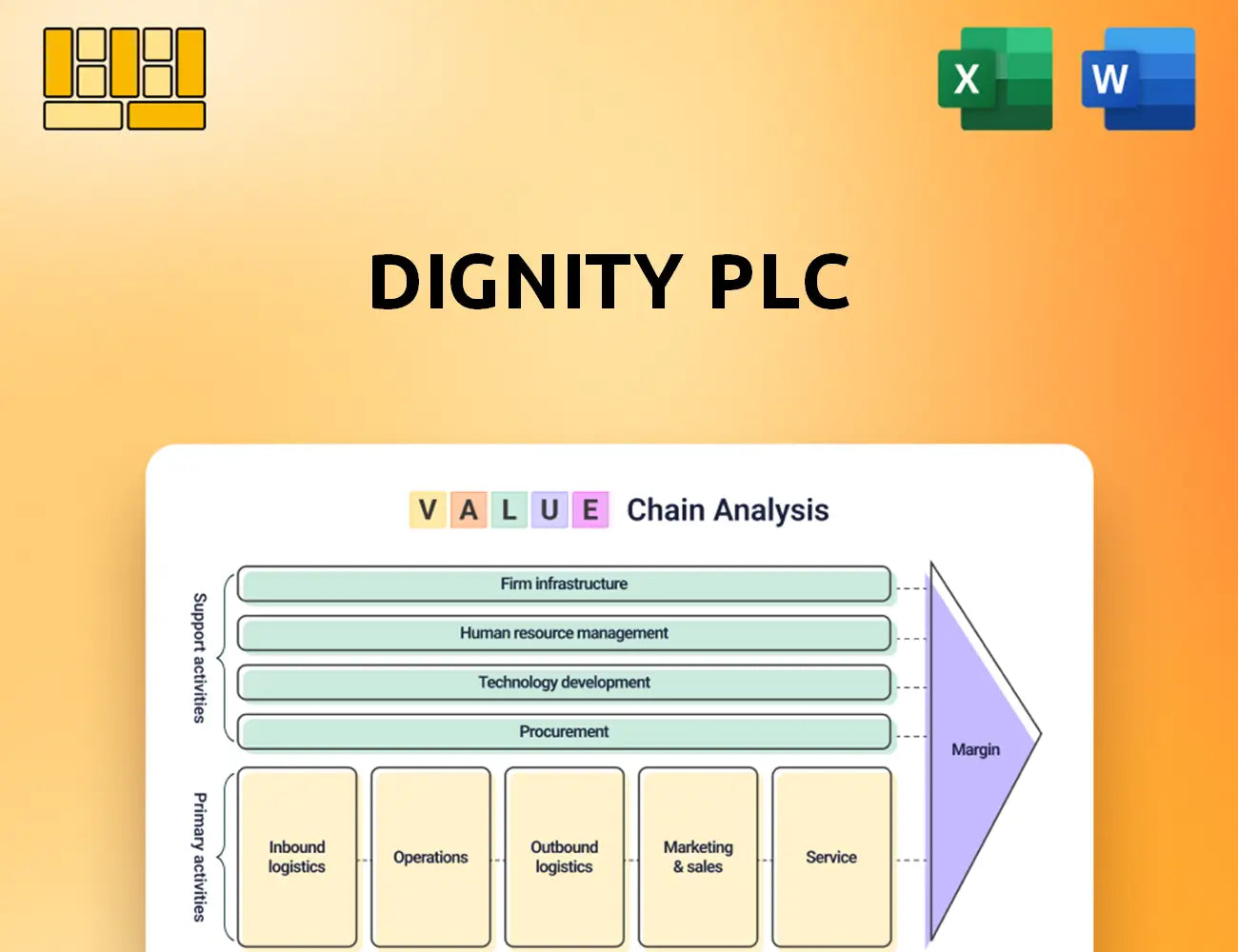 Dignity PLC Value Chain Analysis