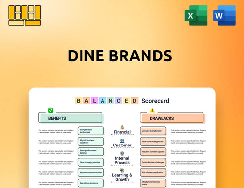 Dine Brands Balanced Scorecard