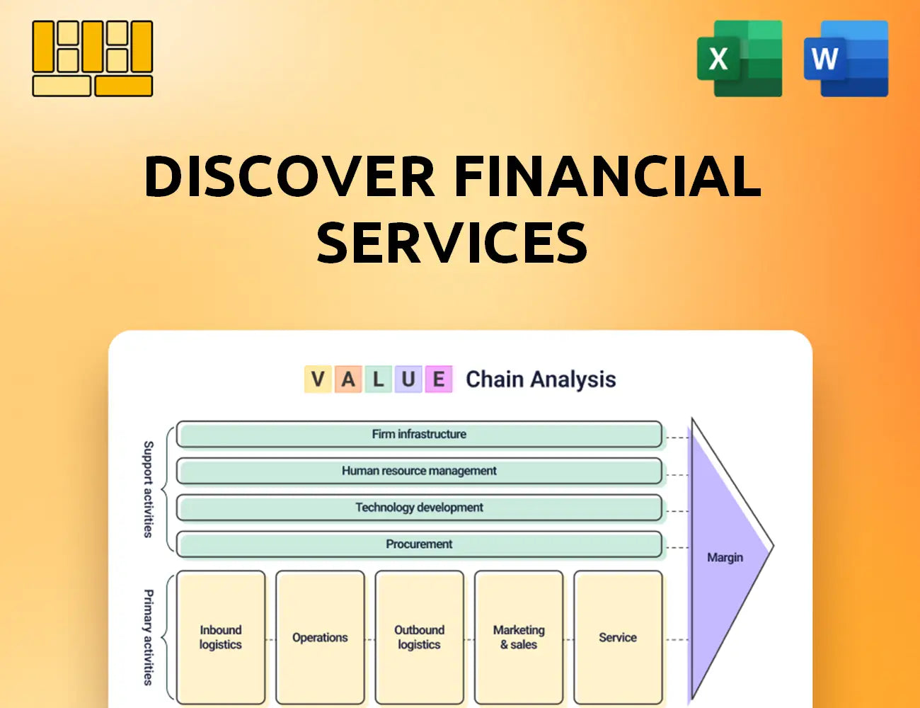 Discover Financial Services Value Chain Analysis