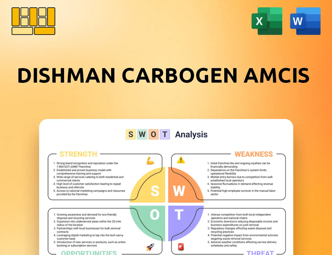 Dishman Carbogen Amcis SWOT Analysis