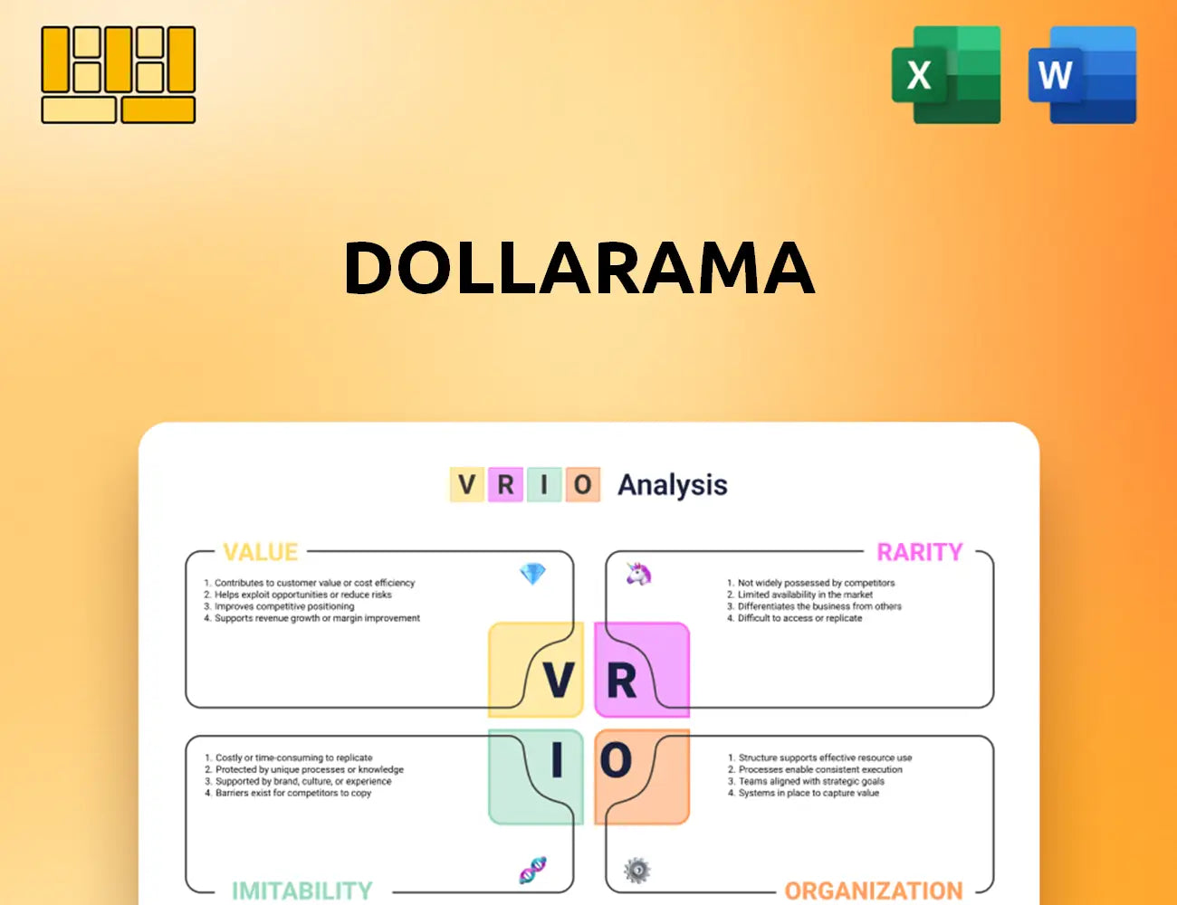Dollarama VRIO Analysis