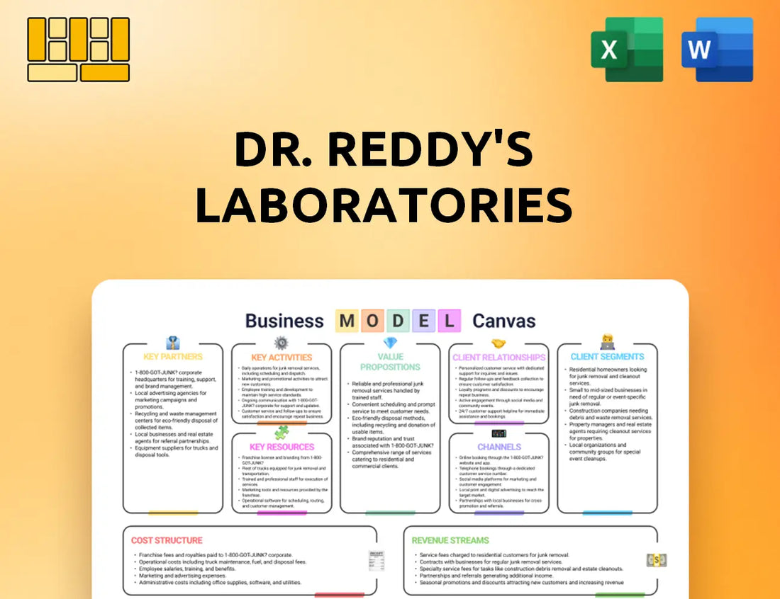 Dr. Reddy's Laboratories Business Model Canvas