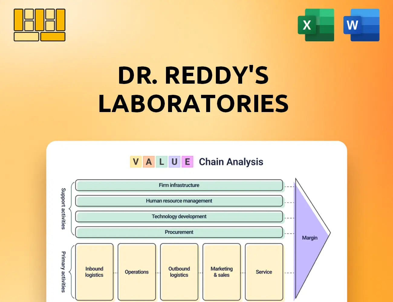 Dr. Reddy's Laboratories Value Chain Analysis