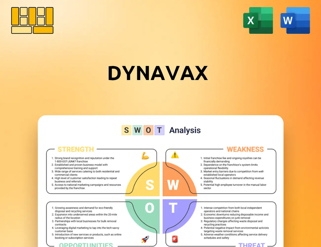 Dynavax SWOT Analysis