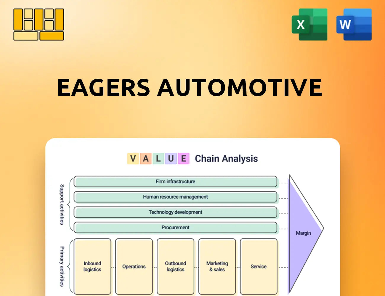Eagers Automotive Value Chain Analysis