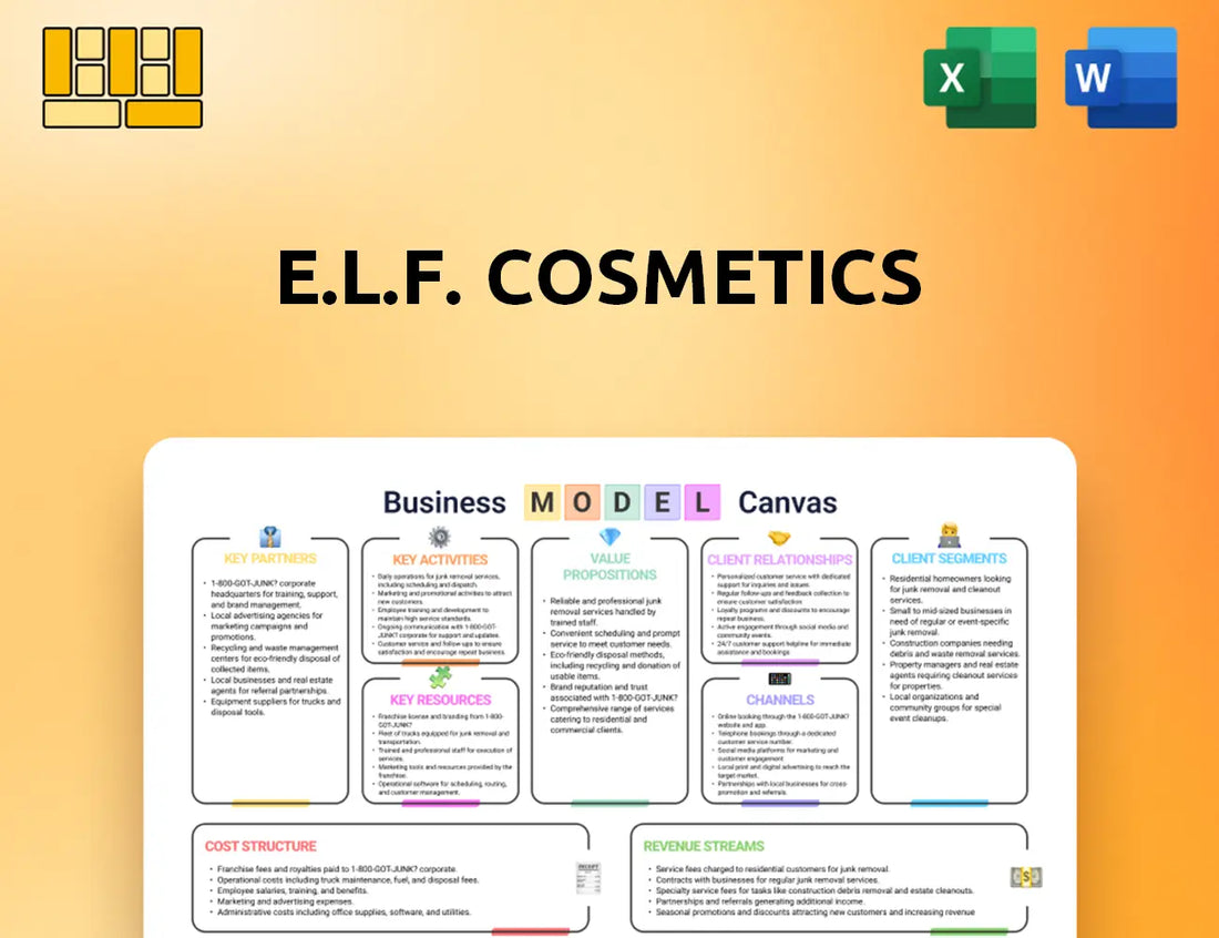 e.l.f. Cosmetics Business Model Canvas