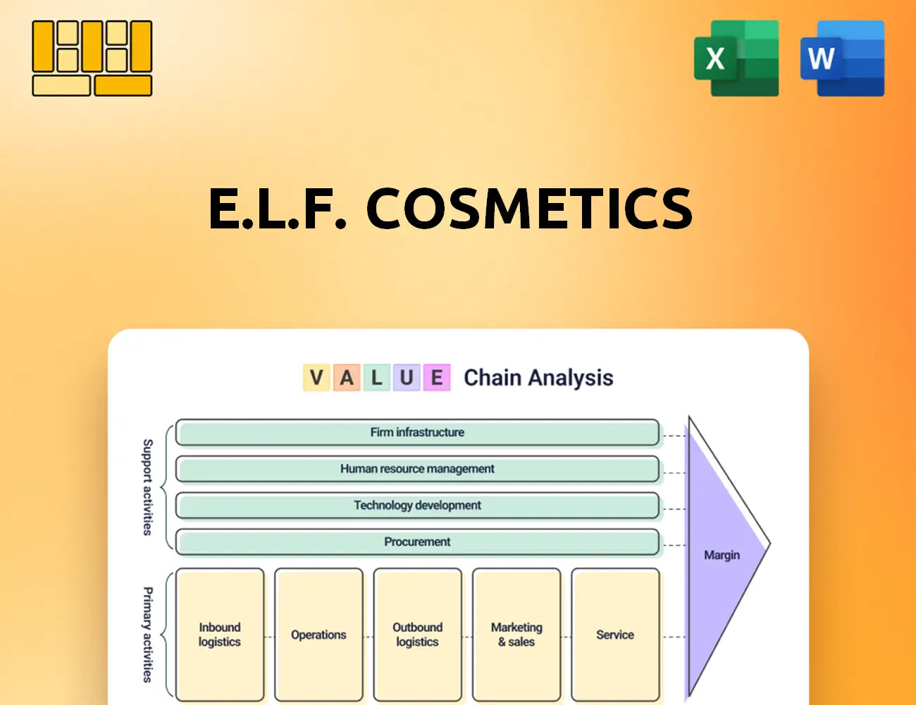 e.l.f. Cosmetics Value Chain Analysis