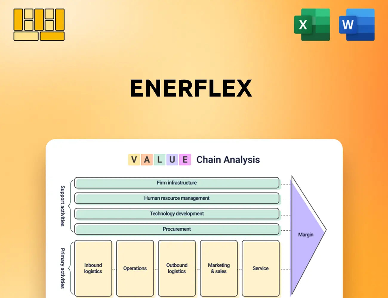 Enerflex Value Chain Analysis