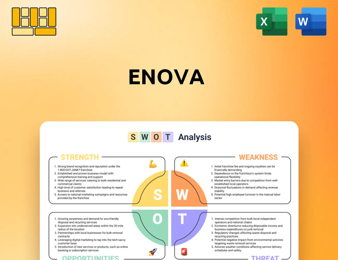 Enova SWOT Analysis