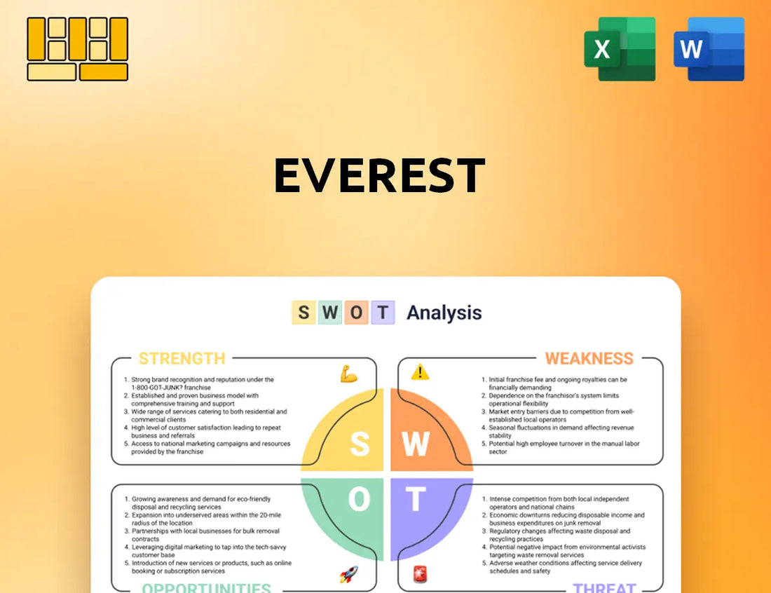Everest SWOT Analysis